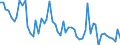 Maßeinheit: Anzahl / Energieindikator: Heizgradtage / Geopolitische Meldeeinheit: Dänemark