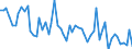 Maßeinheit: Anzahl / Energieindikator: Heizgradtage / Geopolitische Meldeeinheit: Deutschland