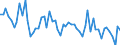 Unit of measure: Number / Energy indicator: Heating degree days / Geopolitical entity (reporting): Estonia