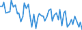 Unit of measure: Number / Energy indicator: Heating degree days / Geopolitical entity (reporting): Spain