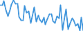 Unit of measure: Number / Energy indicator: Heating degree days / Geopolitical entity (reporting): France