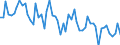 Unit of measure: Number / Energy indicator: Heating degree days / Geopolitical entity (reporting): Croatia