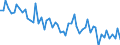 Unit of measure: Number / Energy indicator: Heating degree days / Geopolitical entity (reporting): Italy