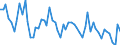 Unit of measure: Number / Energy indicator: Heating degree days / Geopolitical entity (reporting): Lithuania