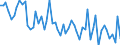 Unit of measure: Number / Energy indicator: Heating degree days / Geopolitical entity (reporting): Luxembourg