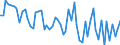 Unit of measure: Number / Energy indicator: Heating degree days / Geopolitical entity (reporting): Malta