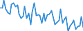 Unit of measure: Number / Energy indicator: Heating degree days / Geopolitical entity (reporting): Austria