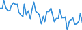 Unit of measure: Number / Energy indicator: Heating degree days / Geopolitical entity (reporting): Slovenia