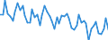 Unit of measure: Number / Energy indicator: Heating degree days / Geopolitical entity (reporting): Slovakia