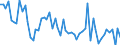 Unit of measure: Number / Energy indicator: Heating degree days / Geopolitical entity (reporting): Norway