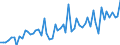 Unit of measure: Number / Energy indicator: Cooling degree days / Geopolitical entity (reporting): European Union - 27 countries (from 2020)