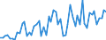 Unit of measure: Number / Energy indicator: Cooling degree days / Geopolitical entity (reporting): Bulgaria