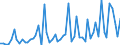 Unit of measure: Number / Energy indicator: Cooling degree days / Geopolitical entity (reporting): Germany