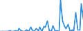 Unit of measure: Number / Energy indicator: Cooling degree days / Geopolitical entity (reporting): Estonia