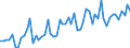 Unit of measure: Number / Energy indicator: Cooling degree days / Geopolitical entity (reporting): Greece