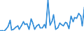 Unit of measure: Number / Energy indicator: Cooling degree days / Geopolitical entity (reporting): France