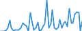 Unit of measure: Number / Energy indicator: Cooling degree days / Geopolitical entity (reporting): Luxembourg