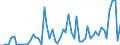 Unit of measure: Number / Energy indicator: Cooling degree days / Geopolitical entity (reporting): Netherlands