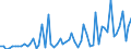 Unit of measure: Number / Energy indicator: Cooling degree days / Geopolitical entity (reporting): Poland