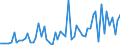 Unit of measure: Number / Energy indicator: Cooling degree days / Geopolitical entity (reporting): Slovenia