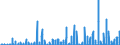 Maßeinheit: Anzahl / Energieindikator: Kühlgradtage / Geopolitische Meldeeinheit: Tschechien