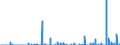 Maßeinheit: Anzahl / Energieindikator: Kühlgradtage / Geopolitische Meldeeinheit: Dänemark