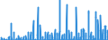 Maßeinheit: Anzahl / Energieindikator: Kühlgradtage / Geopolitische Meldeeinheit: Deutschland