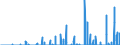 Maßeinheit: Anzahl / Energieindikator: Kühlgradtage / Geopolitische Meldeeinheit: Estland