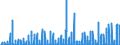 Maßeinheit: Anzahl / Energieindikator: Kühlgradtage / Geopolitische Meldeeinheit: Frankreich