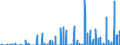 Maßeinheit: Anzahl / Energieindikator: Kühlgradtage / Geopolitische Meldeeinheit: Lettland