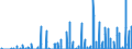 Maßeinheit: Anzahl / Energieindikator: Kühlgradtage / Geopolitische Meldeeinheit: Litauen