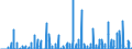 Maßeinheit: Anzahl / Energieindikator: Kühlgradtage / Geopolitische Meldeeinheit: Luxemburg