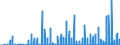 Maßeinheit: Anzahl / Energieindikator: Kühlgradtage / Geopolitische Meldeeinheit: Niederlande