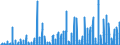 Maßeinheit: Anzahl / Energieindikator: Kühlgradtage / Geopolitische Meldeeinheit: Österreich