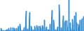 Maßeinheit: Anzahl / Energieindikator: Kühlgradtage / Geopolitische Meldeeinheit: Polen