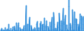 Maßeinheit: Anzahl / Energieindikator: Kühlgradtage / Geopolitische Meldeeinheit: Slowakei