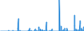 Maßeinheit: Anzahl / Energieindikator: Kühlgradtage / Geopolitische Meldeeinheit: Finnland