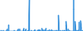 Maßeinheit: Anzahl / Energieindikator: Kühlgradtage / Geopolitische Meldeeinheit: Schweden