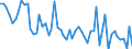 Unit of measure: Number / Energy indicator: Heating degree days / Geopolitical entity (reporting): Belgium