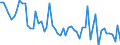 Unit of measure: Number / Energy indicator: Heating degree days / Geopolitical entity (reporting): Vlaams Gewest