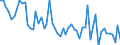 Unit of measure: Number / Energy indicator: Heating degree days / Geopolitical entity (reporting): Prov. Antwerpen