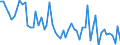 Unit of measure: Number / Energy indicator: Heating degree days / Geopolitical entity (reporting): Arr. Antwerpen