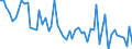 Maßeinheit: Anzahl / Energieindikator: Heizgradtage / Geopolitische Meldeeinheit: Arr. Mechelen