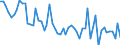 Maßeinheit: Anzahl / Energieindikator: Heizgradtage / Geopolitische Meldeeinheit: Arr. Gent