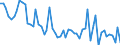 Maßeinheit: Anzahl / Energieindikator: Heizgradtage / Geopolitische Meldeeinheit: Prov. West-Vlaanderen