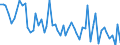 Maßeinheit: Anzahl / Energieindikator: Heizgradtage / Geopolitische Meldeeinheit: Région wallonne