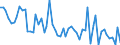 Maßeinheit: Anzahl / Energieindikator: Heizgradtage / Geopolitische Meldeeinheit: Arr. Mons