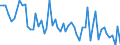 Maßeinheit: Anzahl / Energieindikator: Heizgradtage / Geopolitische Meldeeinheit: Arr. Thuin