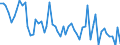 Maßeinheit: Anzahl / Energieindikator: Heizgradtage / Geopolitische Meldeeinheit: Arr. Liège