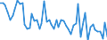 Maßeinheit: Anzahl / Energieindikator: Heizgradtage / Geopolitische Meldeeinheit: Arr. Waremme